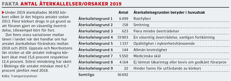 Trafikpolisen ryter ifrån: Vi går på knäna