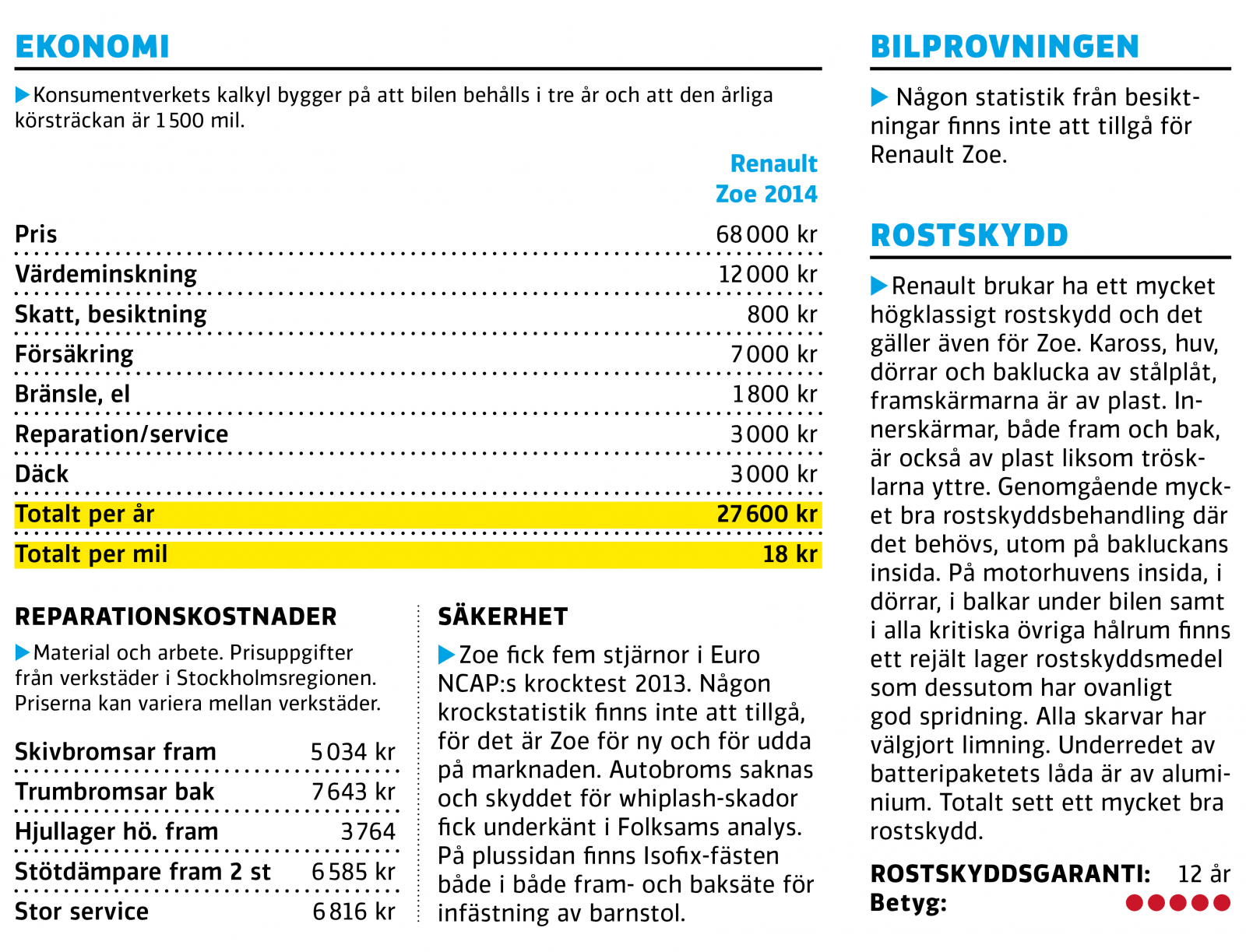 Begagnat: Renault Zoe (2014–)
