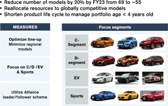 Nya krisplanen: Nissan och Renault ska kapa fabriker och modeller