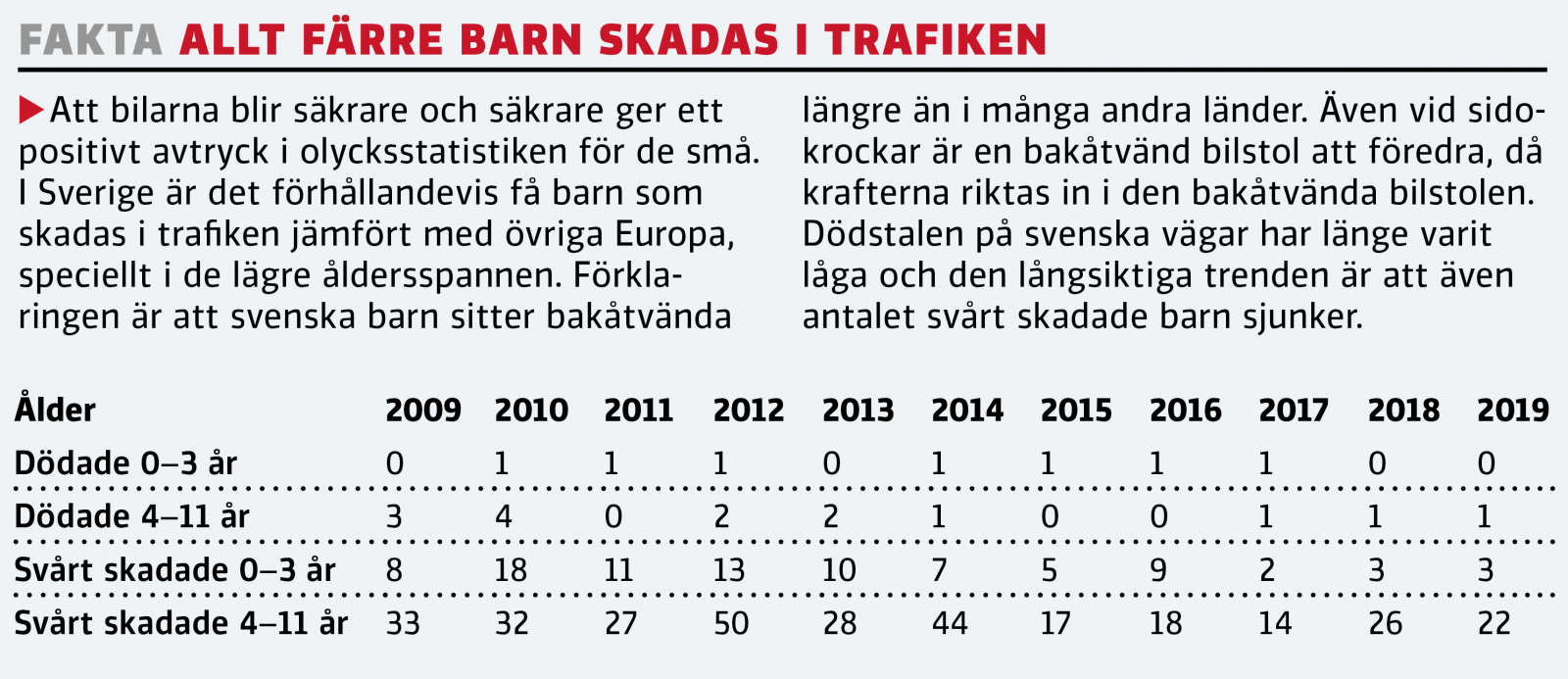 Test: Säkraste bilarna för barnfamiljer – Tesla snuvas på vinsten