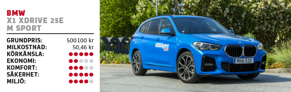 Test: BMW X1, Ford Kuga, Kia XCeed, Peugeot 3008 och Volvo XC40 (2020)