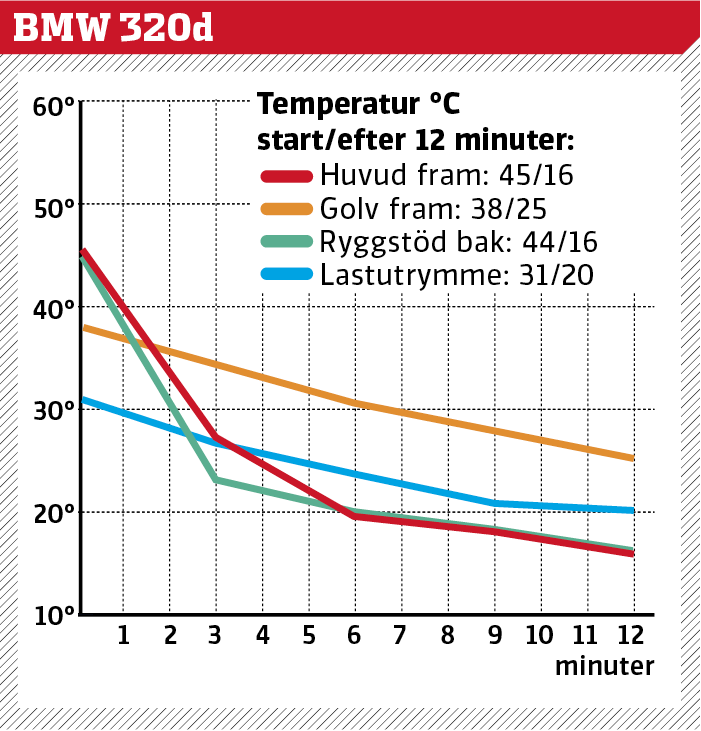 Test av klimatanläggningar i sommarvärmen – Tesla överraskar