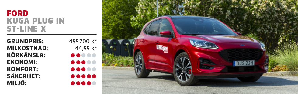 Test: BMW X1, Ford Kuga, Kia XCeed, Peugeot 3008 och Volvo XC40 (2020)