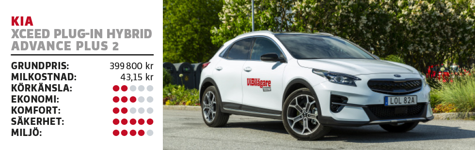 Test: BMW X1, Ford Kuga, Kia XCeed, Peugeot 3008 och Volvo XC40 (2020)