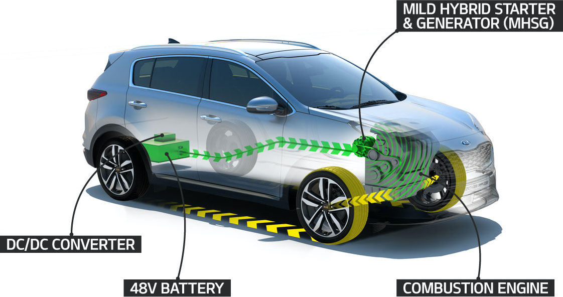 Kia har lanserat flera mildhybrider och snart kommer några av dem även med manuell växellåda.