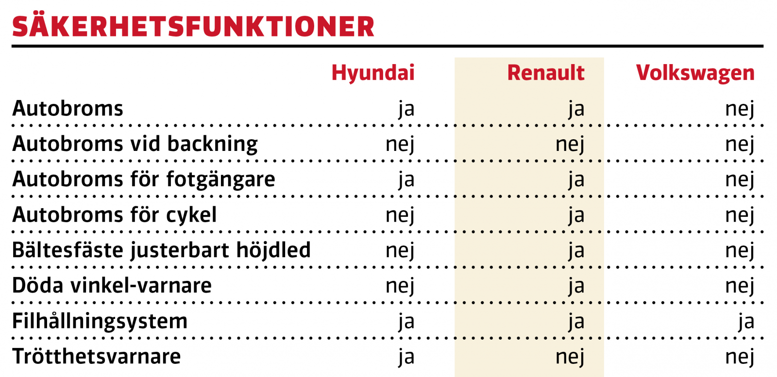 Test: Hyundai i10, Renault Zoe, Volkswagen e-up (2020)