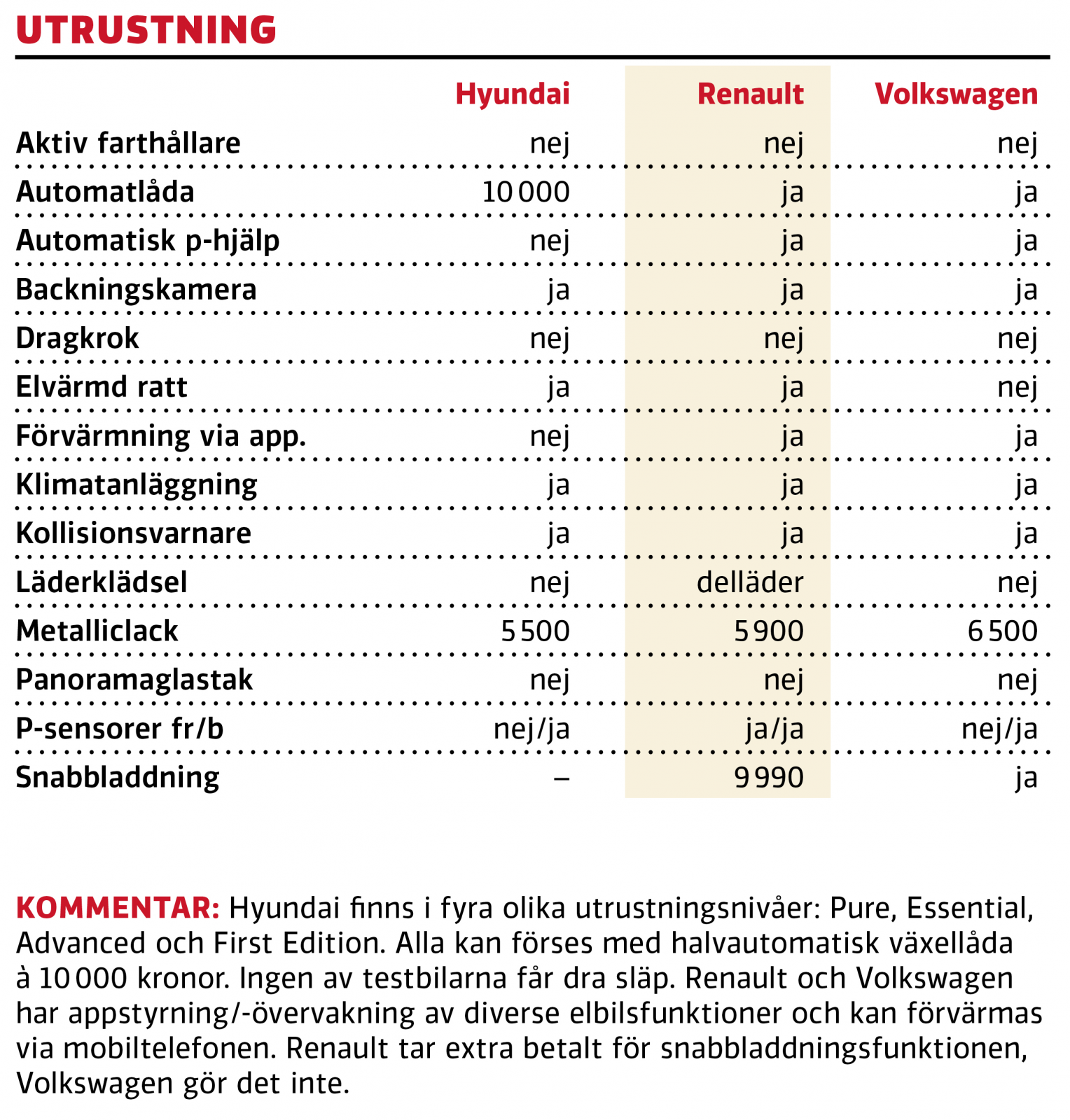 Test: Hyundai i10, Renault Zoe, Volkswagen e-up (2020)