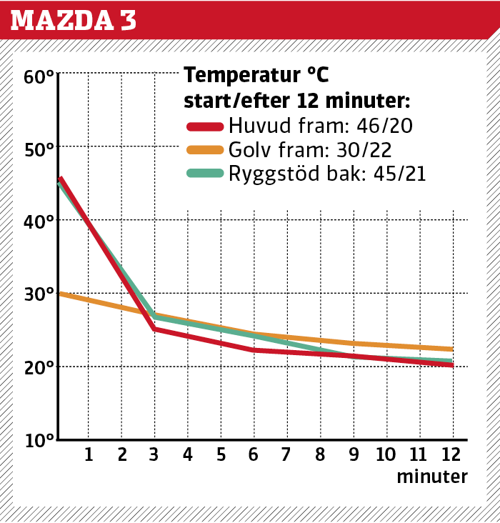 Test av klimatanläggningar i sommarvärmen – Tesla överraskar