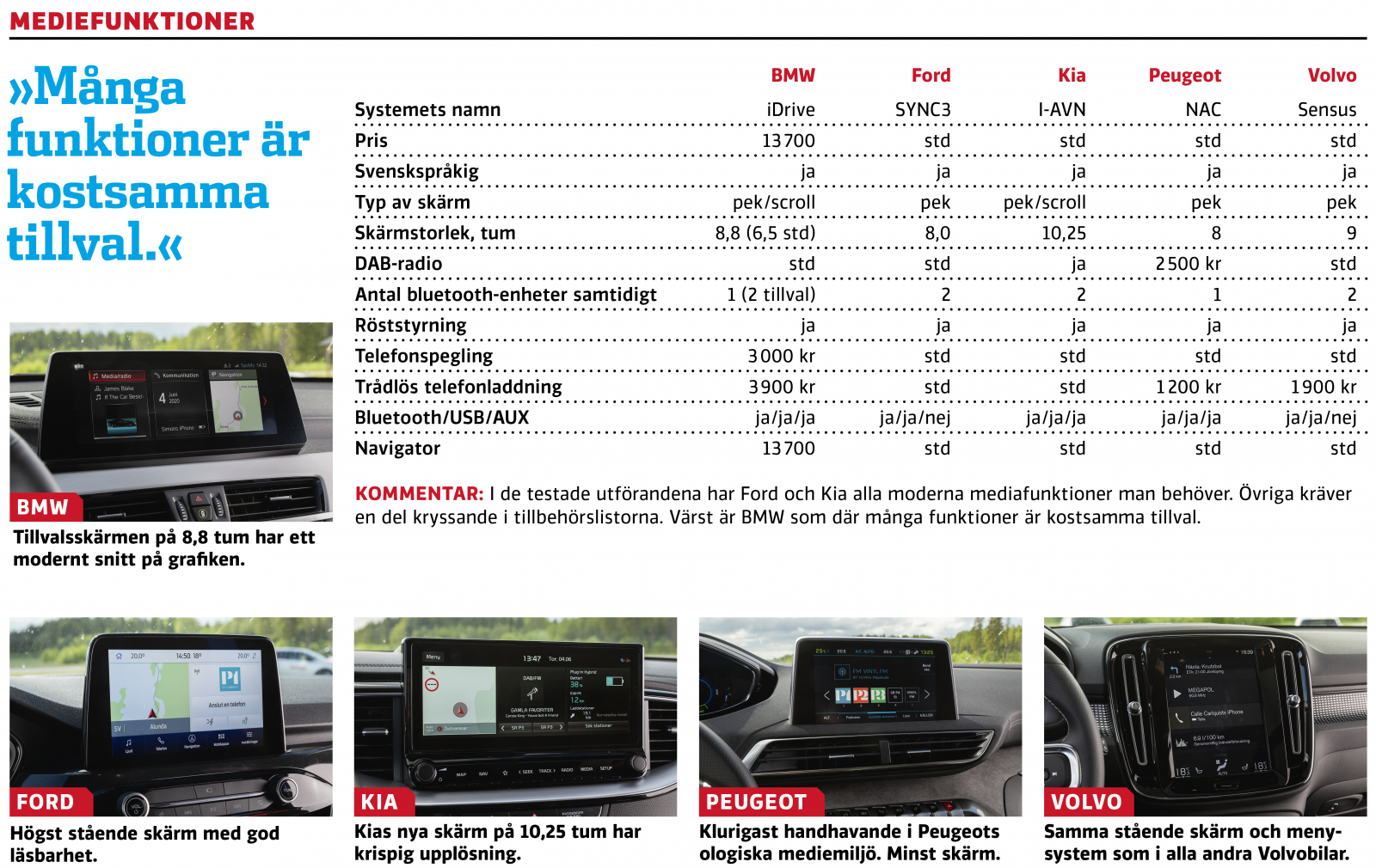 Test: BMW X1, Ford Kuga, Kia XCeed, Peugeot 3008 och Volvo XC40 (2020)