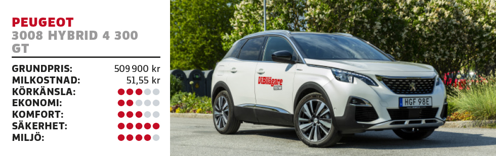 Test: BMW X1, Ford Kuga, Kia XCeed, Peugeot 3008 och Volvo XC40 (2020)
