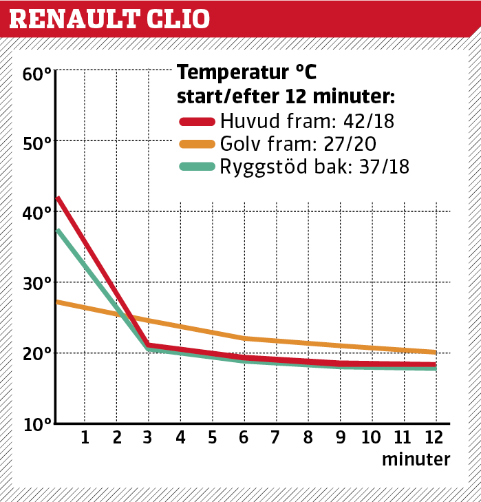 Test av klimatanläggningar i sommarvärmen – Tesla överraskar