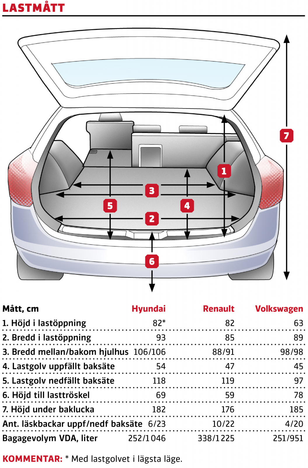 Test: Hyundai i10, Renault Zoe, Volkswagen e-up (2020)