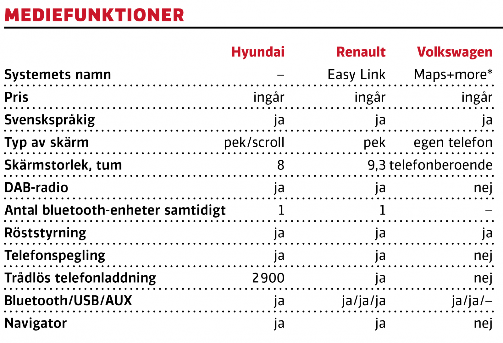 Test: Hyundai i10, Renault Zoe, Volkswagen e-up (2020)