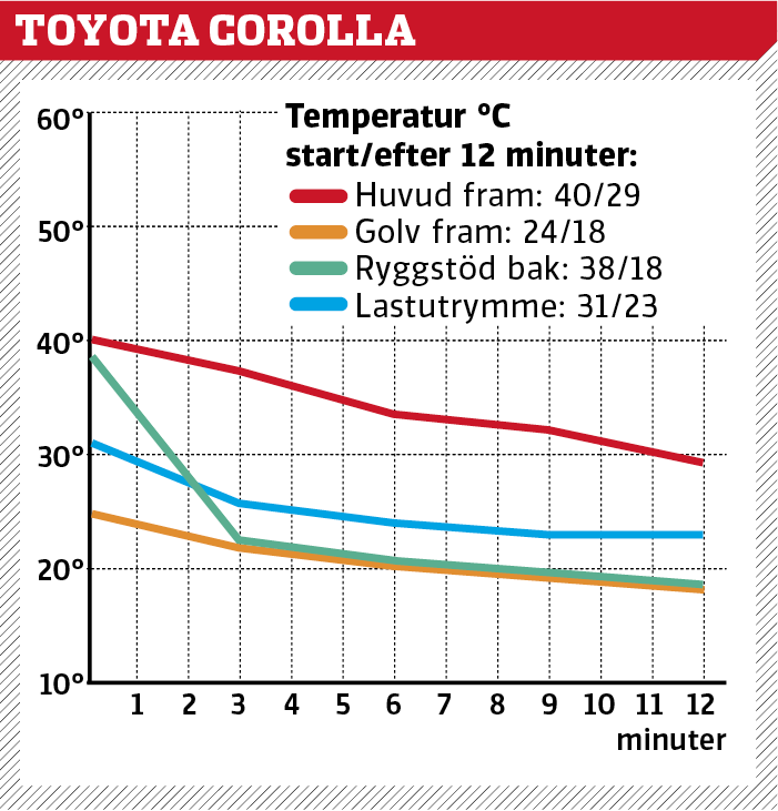 Test av klimatanläggningar i sommarvärmen – Tesla överraskar