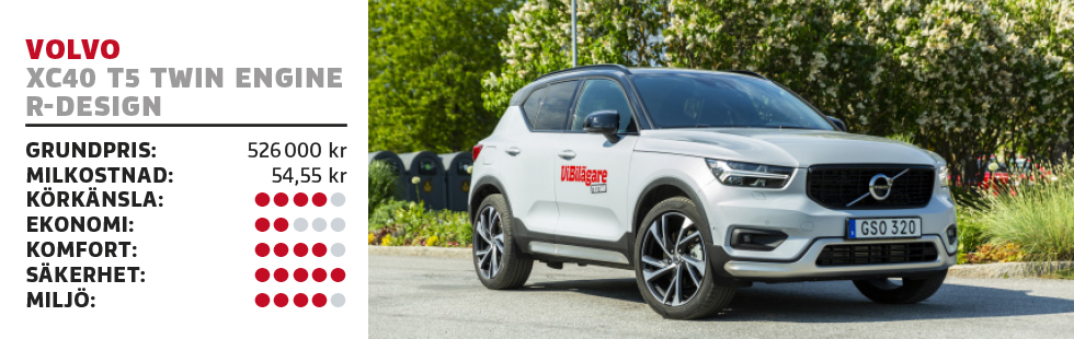Test: BMW X1, Ford Kuga, Kia XCeed, Peugeot 3008 och Volvo XC40 (2020)