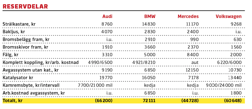 Test: Audi A3, BMW 1-serie, Mercedes A-klass, Volkswagen Golf (2020)