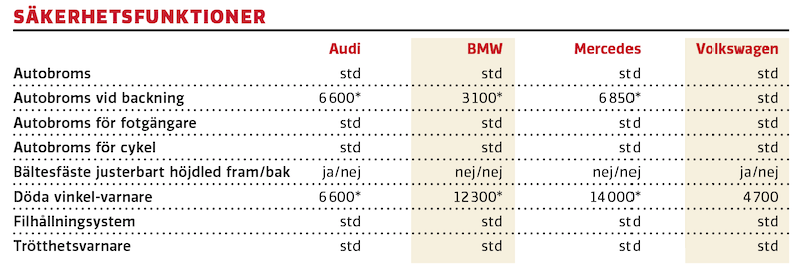 Test: Audi A3, BMW 1-serie, Mercedes A-klass, Volkswagen Golf (2020)