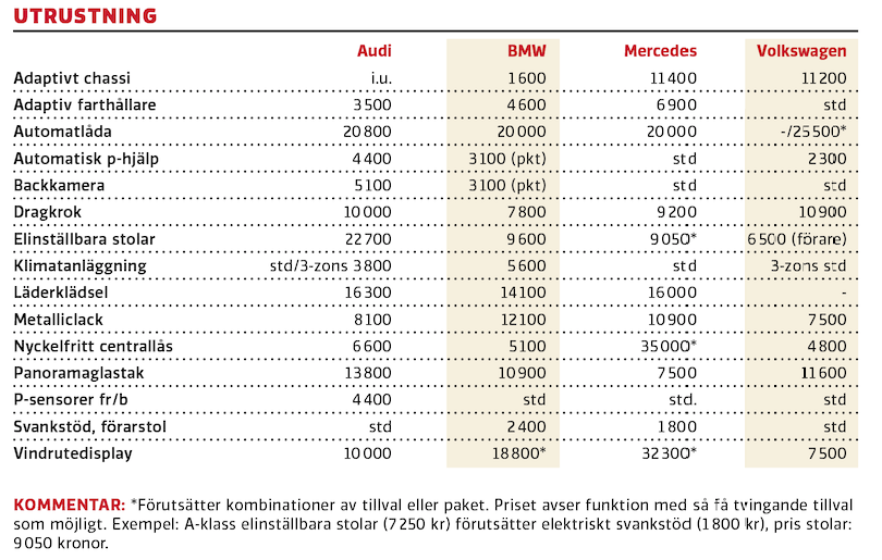 Test: Audi A3, BMW 1-serie, Mercedes A-klass, Volkswagen Golf (2020)
