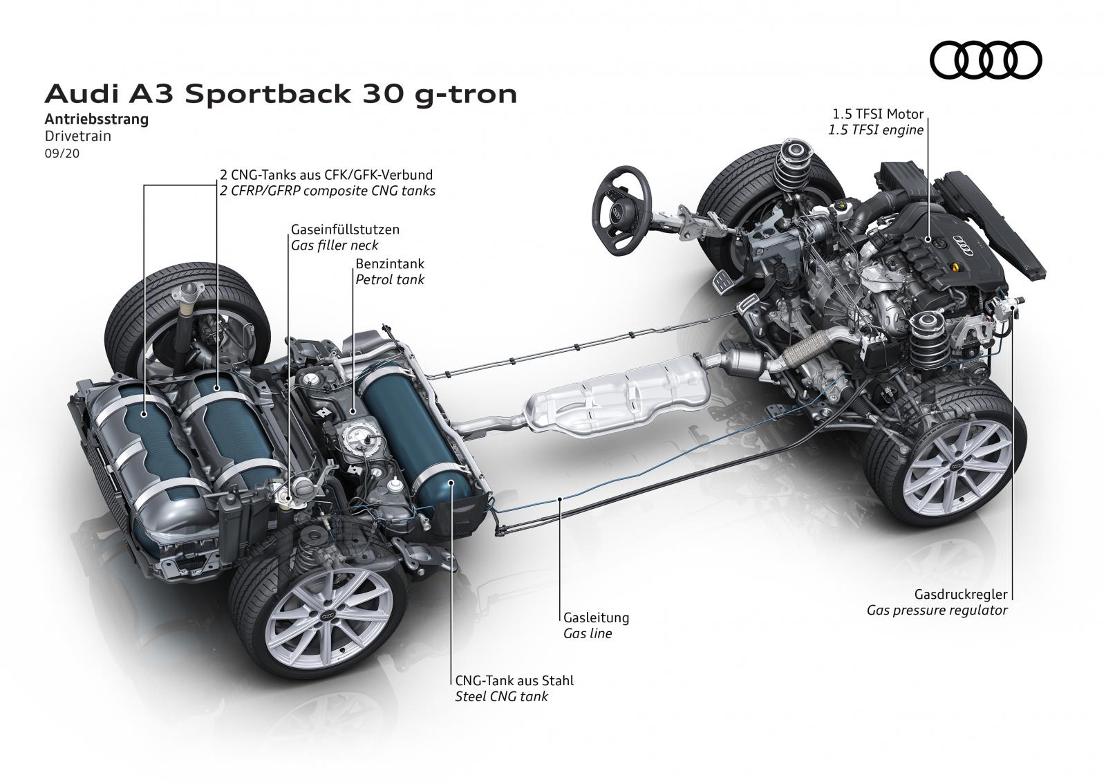Premiär för Audi A3 30 g-tron – här är nya gasmodellen