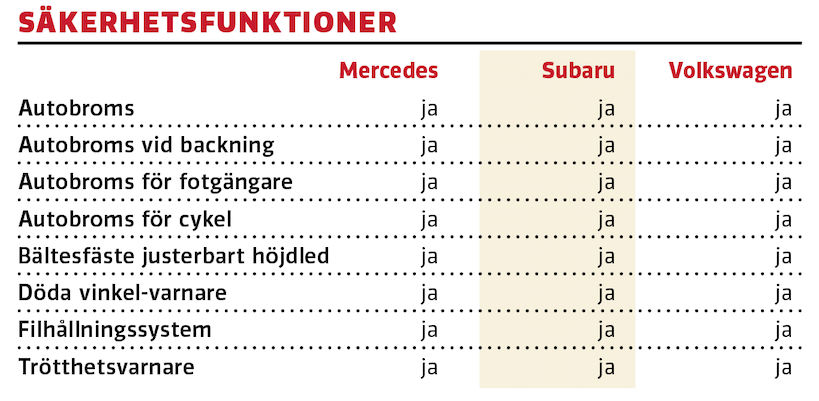 Test: Mercedes GLB, Subaru Forester, Volkswagen Tiguan (2020)