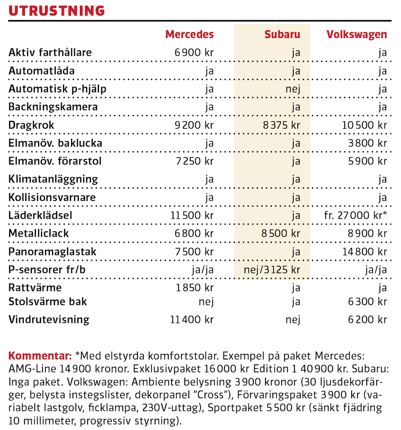 Test: Mercedes GLB, Subaru Forester, Volkswagen Tiguan (2020)