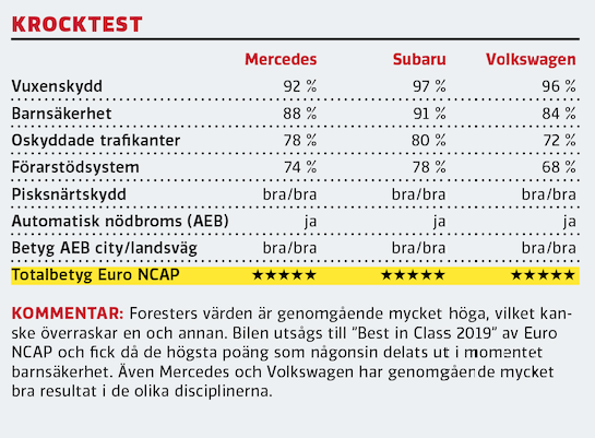 Test: Mercedes GLB, Subaru Forester, Volkswagen Tiguan (2020)
