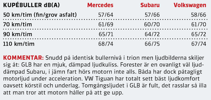 Test: Mercedes GLB, Subaru Forester, Volkswagen Tiguan (2020)