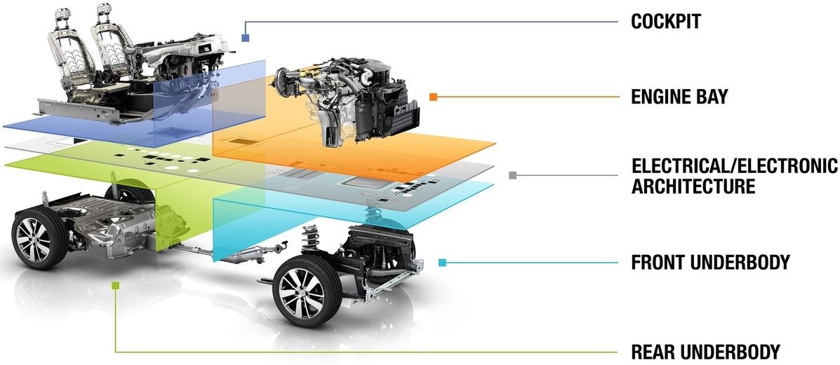 Renaults ”kostnadsjägare” fick fabrik, plattform, motor och växellåda för ett belopp som var knappt hälften så högt som hos konkurrenterna.