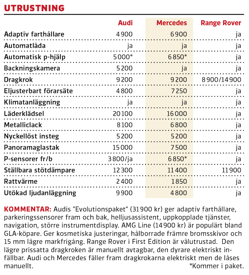 Test: Audi Q3 Sportback, Mercedes GLA och Range Rover Evoque (2020)
