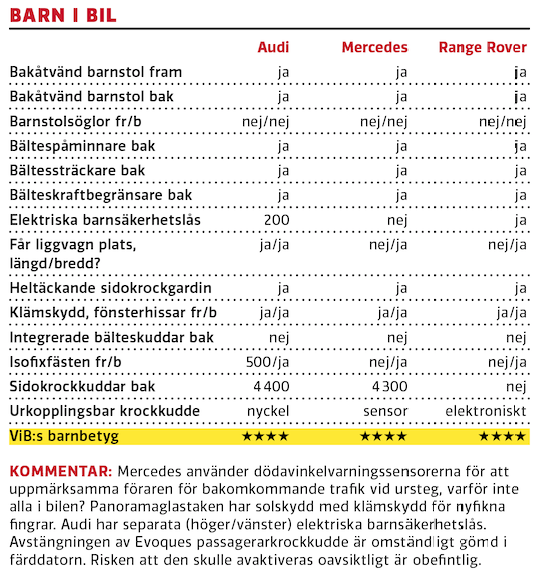 Test: Audi Q3 Sportback, Mercedes GLA och Range Rover Evoque (2020)