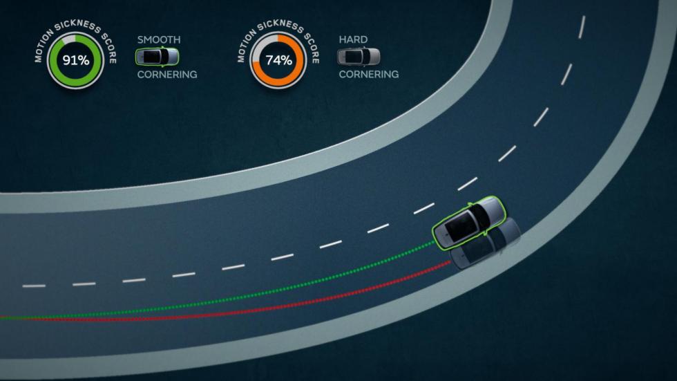 Jaguar och Land Rover har tagit fram en algoritm som mäter åksjukenivån i olika körsituationer, för att kunna sänka den.
