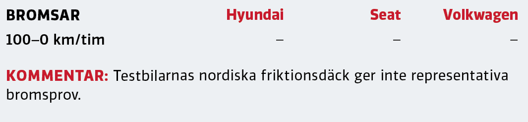 Test: Hyundai i30 Kombi, Seat Leon ST och Volkswagen Golf Sportscombi (2021)