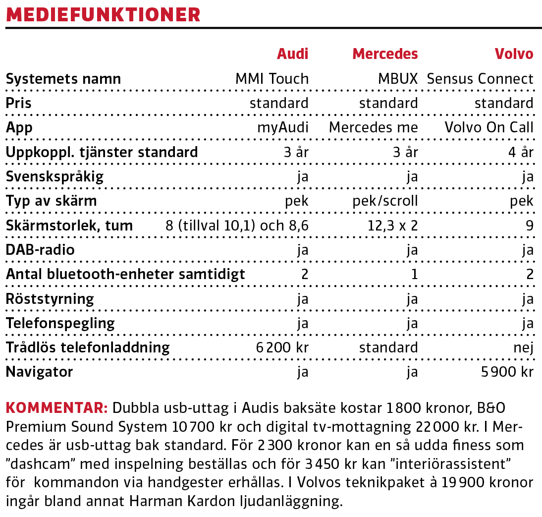 Test: Audi A6 Avant, Mercedes E300 de Kombi och Volvo V90 T6 Recharge (2021)