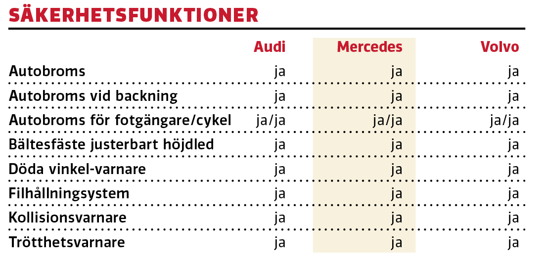 Test: Audi A6 Avant, Mercedes E300 de Kombi och Volvo V90 T6 Recharge (2021)