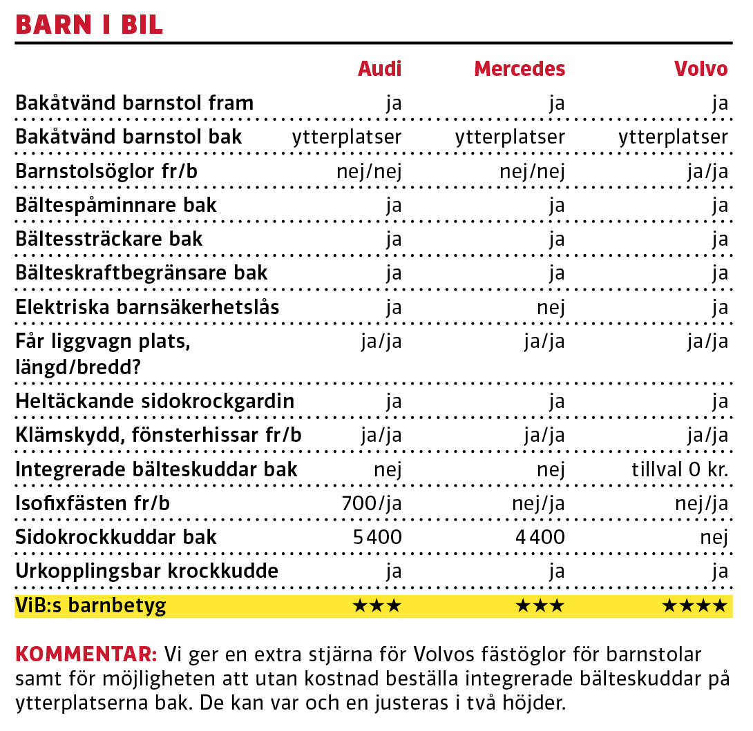 Test: Audi A6 Avant, Mercedes E300 de Kombi och Volvo V90 T6 Recharge (2021)