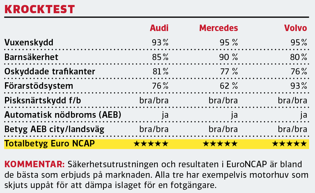 Test: Audi A6 Avant, Mercedes E300 de Kombi och Volvo V90 T6 Recharge (2021)