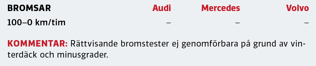 Test: Audi A6 Avant, Mercedes E300 de Kombi och Volvo V90 T6 Recharge (2021)