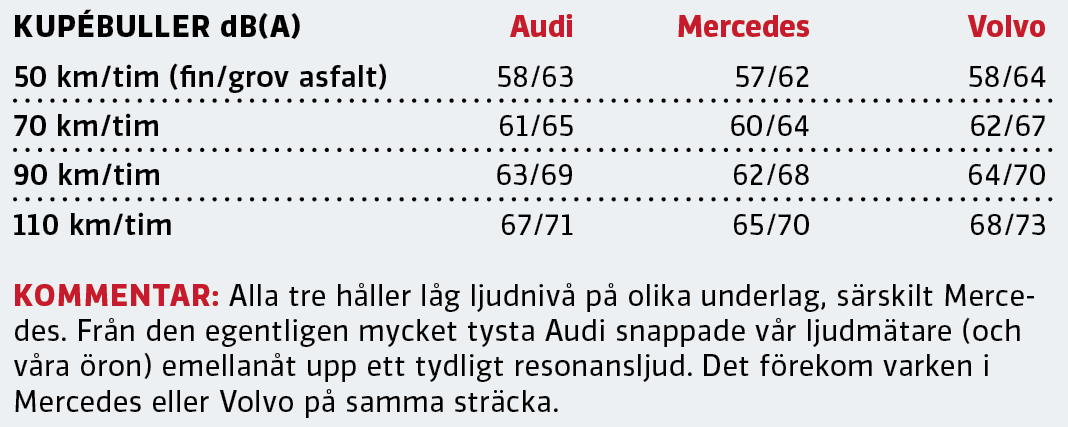 Test: Audi A6 Avant, Mercedes E300 de Kombi och Volvo V90 T6 Recharge (2021)