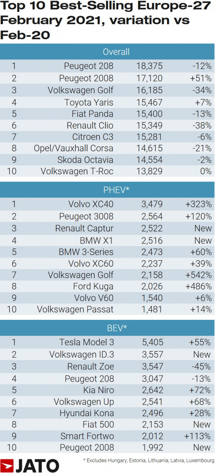 Nya siffror: Volvos laddhybrider fortsätter öka