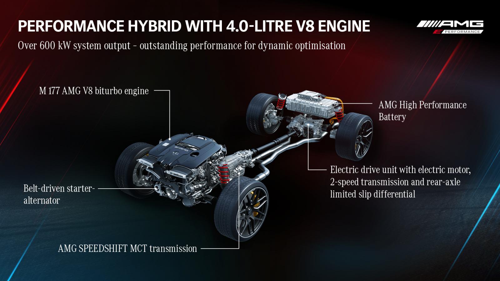 Mercedes ska lansera AMG-laddhybrider med över 800 hk