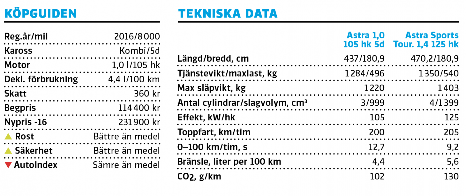 Begagnat: Opel Astra (2016-2021)