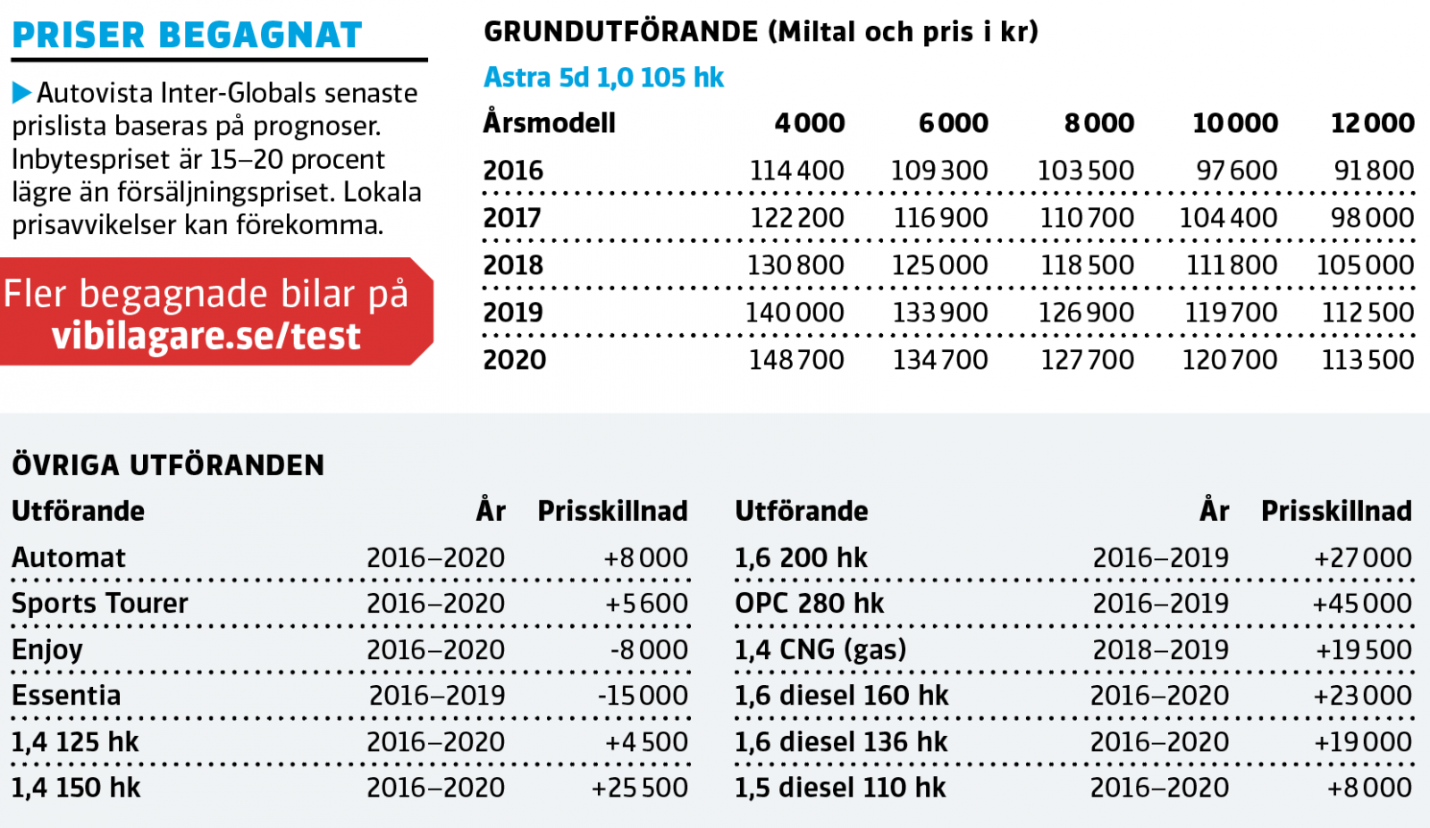 Begagnat: Opel Astra (2016-2021)
