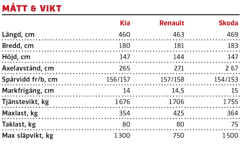 Test: Kia Ceed SW Plug-in Hybrid, Renault Megane E-Tech ST och Skoda Octavia Combi iV (2021)
