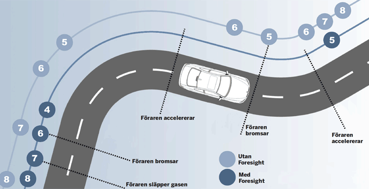 BMW utvecklar smart automatlåda