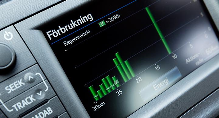 Frågeställaren undrar över batteriindikatorn i Toyotas hybrider.