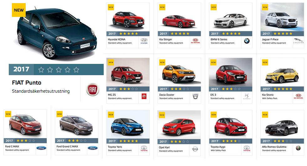 Fiat Punto nollad i krocktest