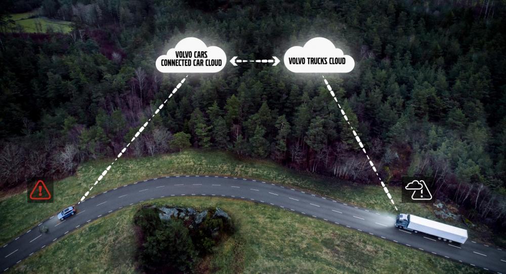 Volvo delar realtidsdata
