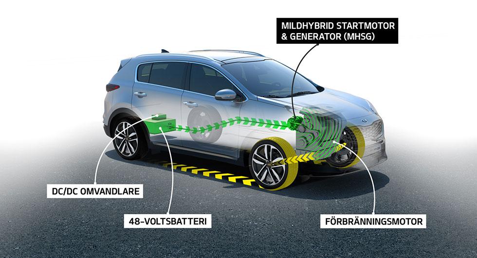 Sportage blir mildhybrid med diesel