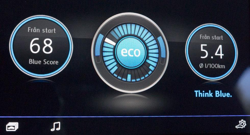 Så bra är svenskarna på Eco-Driving