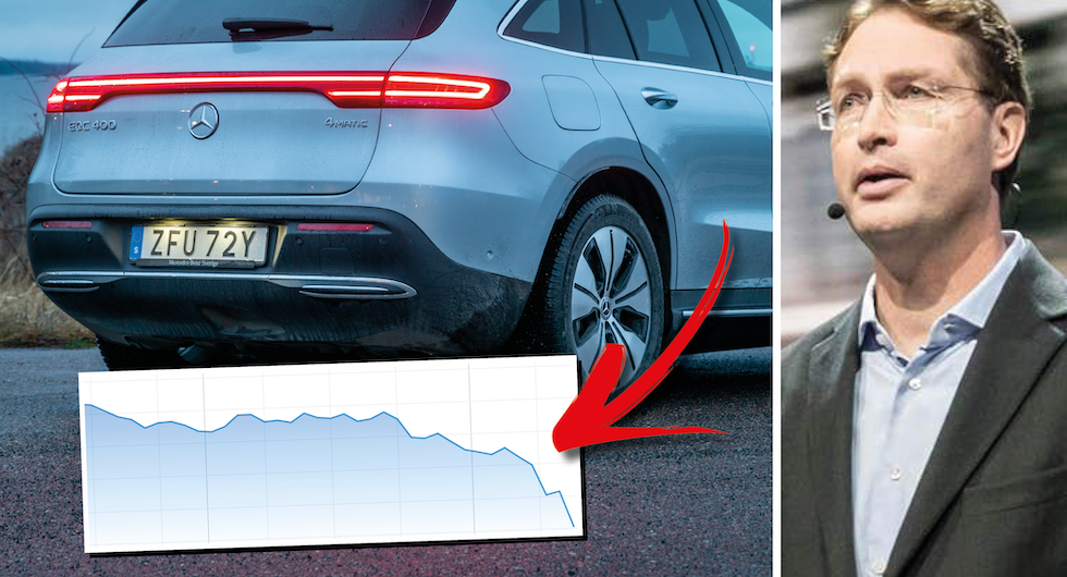 Börsrysaren: Här kraschar biltillverkarnas aktiekurser